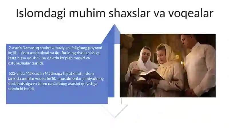 Islom dinining kelib chiqishi 4