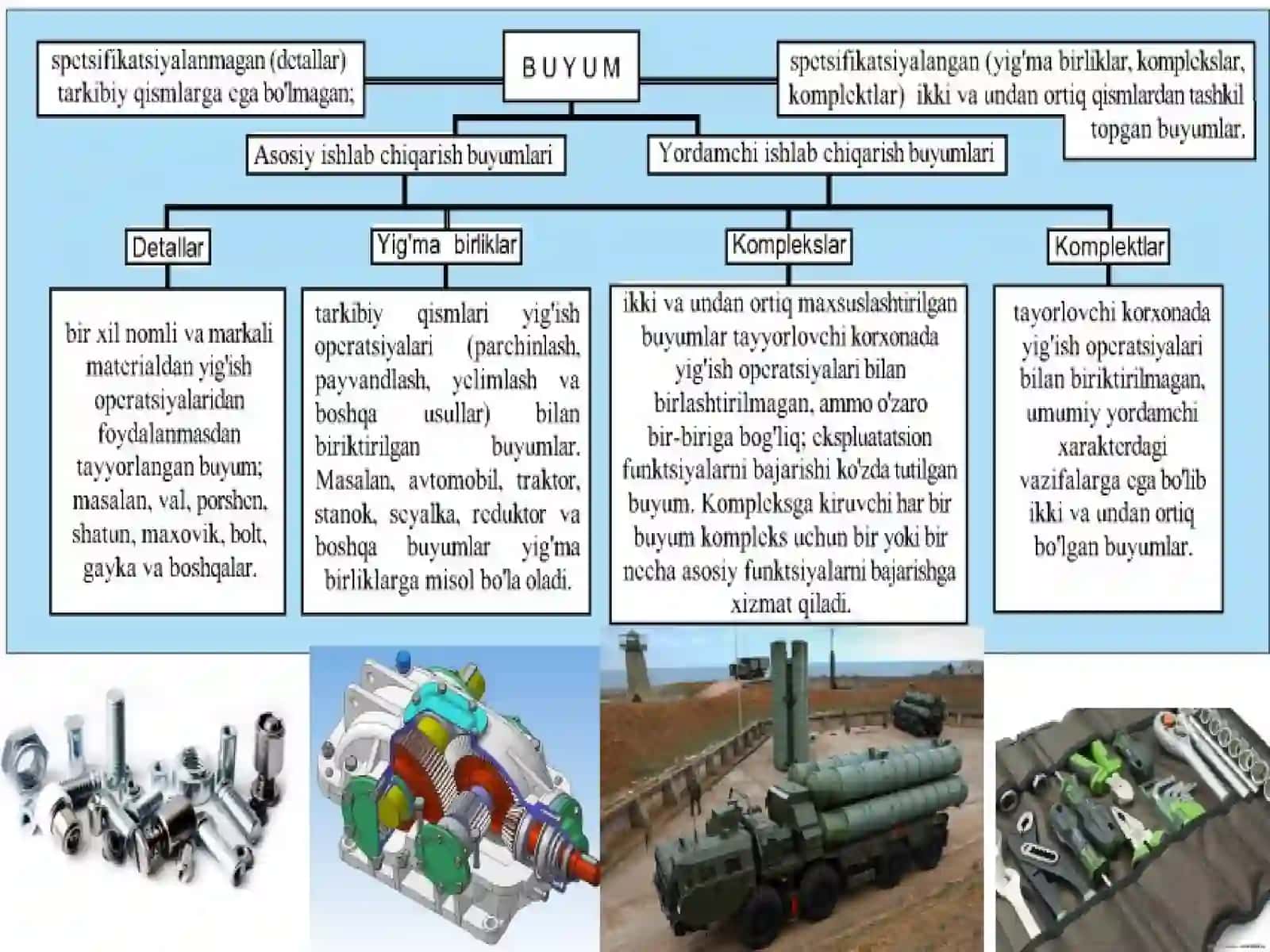 Yigʻish chizmalarini chizish tartibi va ularni hujjatlashtirish 4