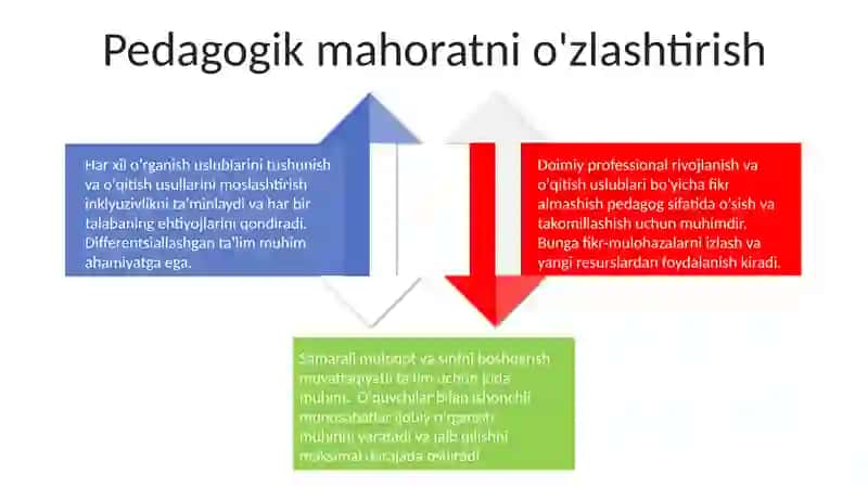 Pedagog kasbining mohiyati 4
