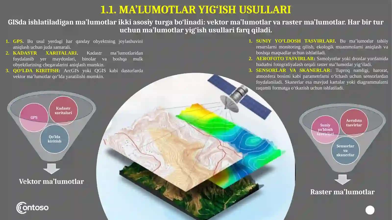 GEOGRAFIK AXBOROT TIZIMLARINING IMKONIYATLARI 4