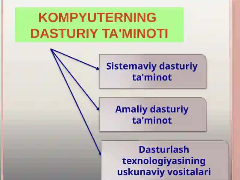 Kompyuterning dasturiy ta'minoti 4
