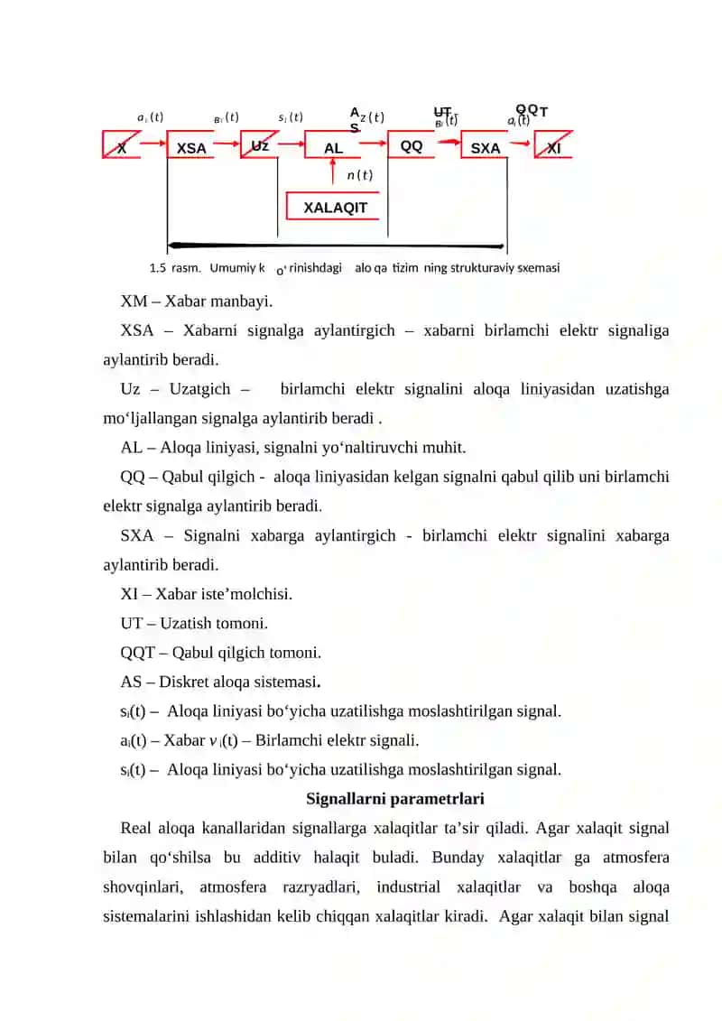 Signal uzatish va konvertatsiya qilish usullari 4