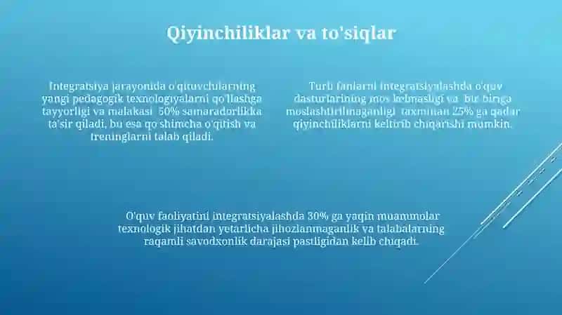 Akademik faoliyat integratsiyasi: nazariya va amaliyot uyg'unligi 4