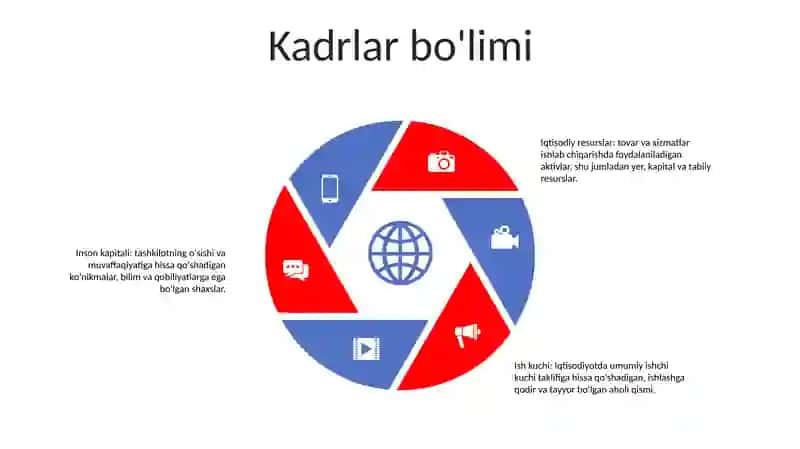 Korhonaning Iqtisodiy Resurslari 4