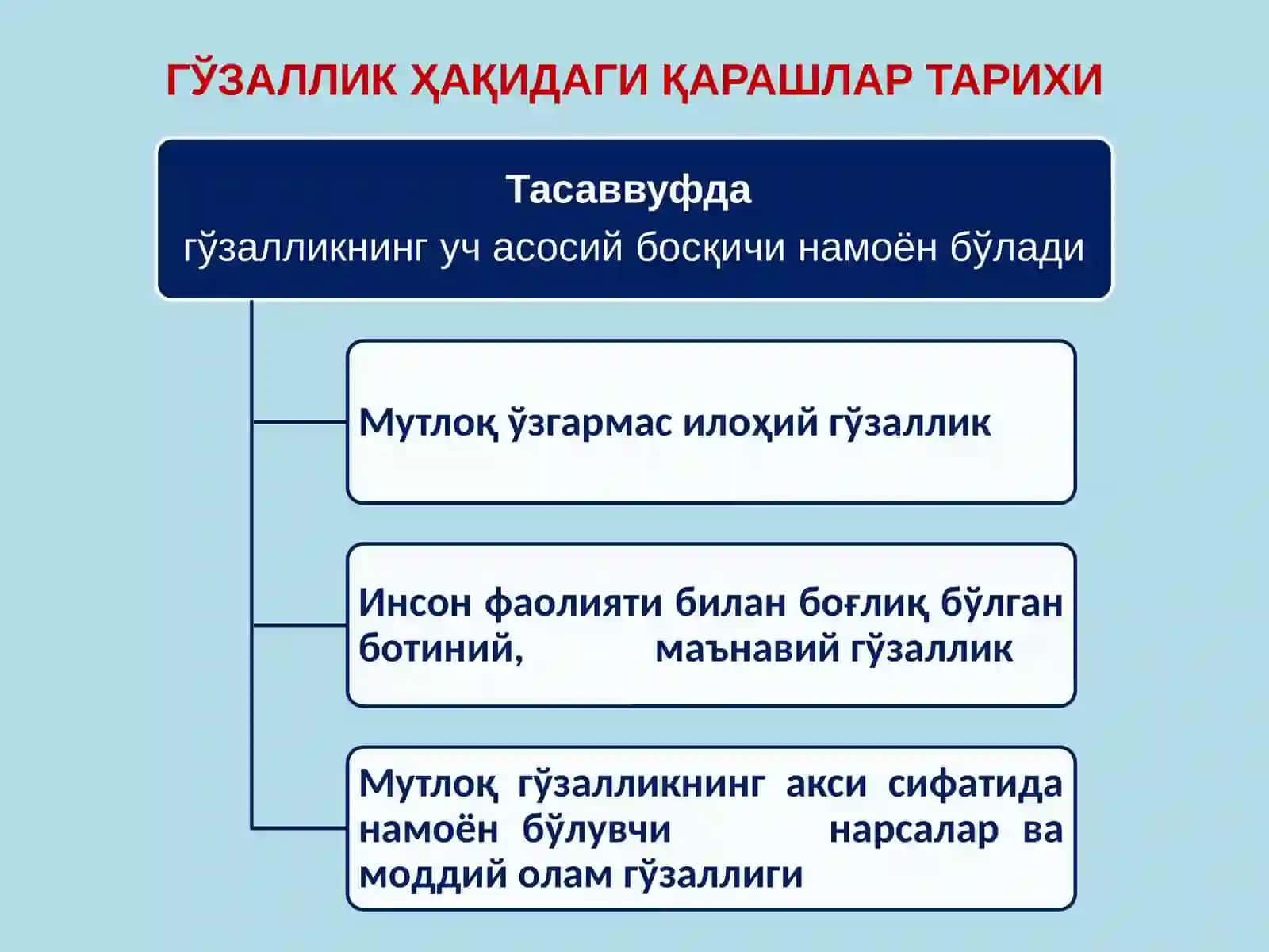 АҲЛОКШУНОСЛИК ФАЛСАФАСИ (ЭСТЕТИКА).РЕЖАЛАР: 4