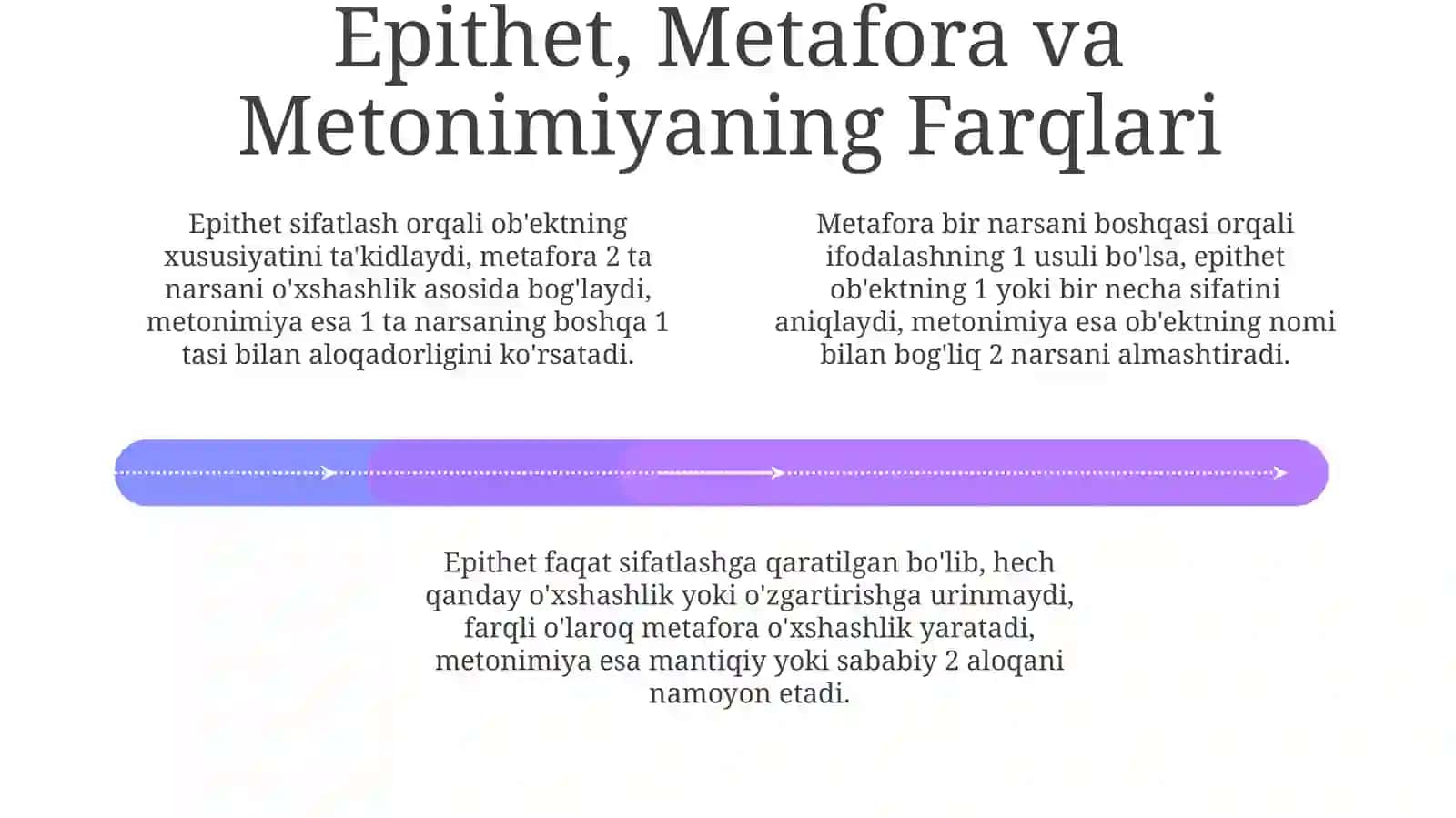 Epithet, Metafora va Metonimiya: Ta'riflar va Turlari 4