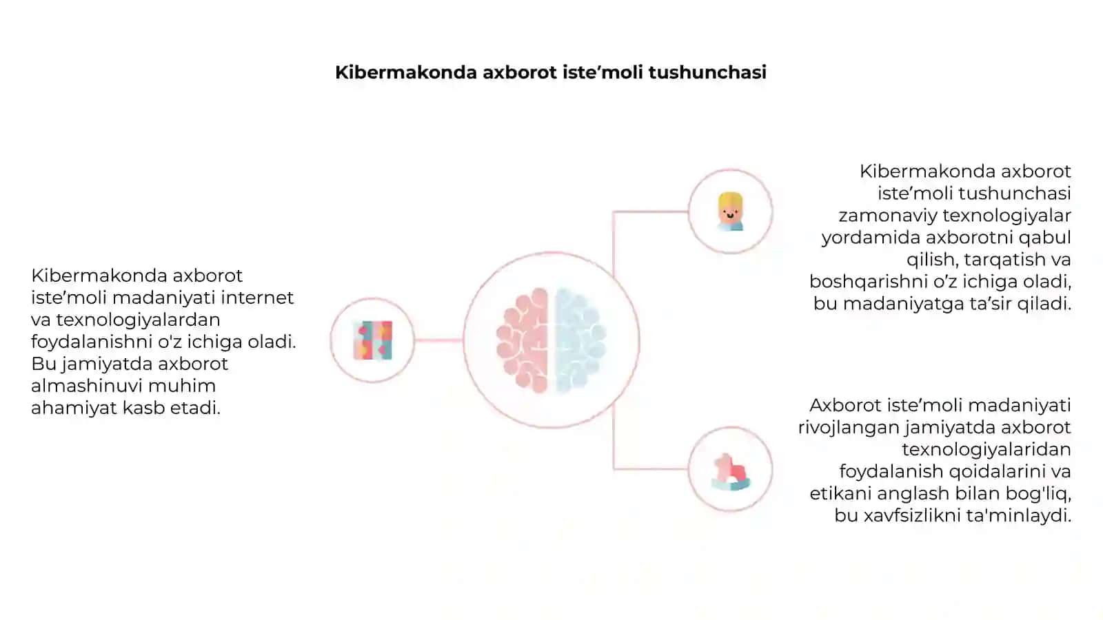 Kibermakonda axborot iste’moli madaniyati 4