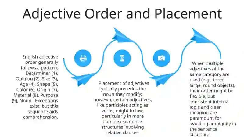 Adjective and Its Types 4