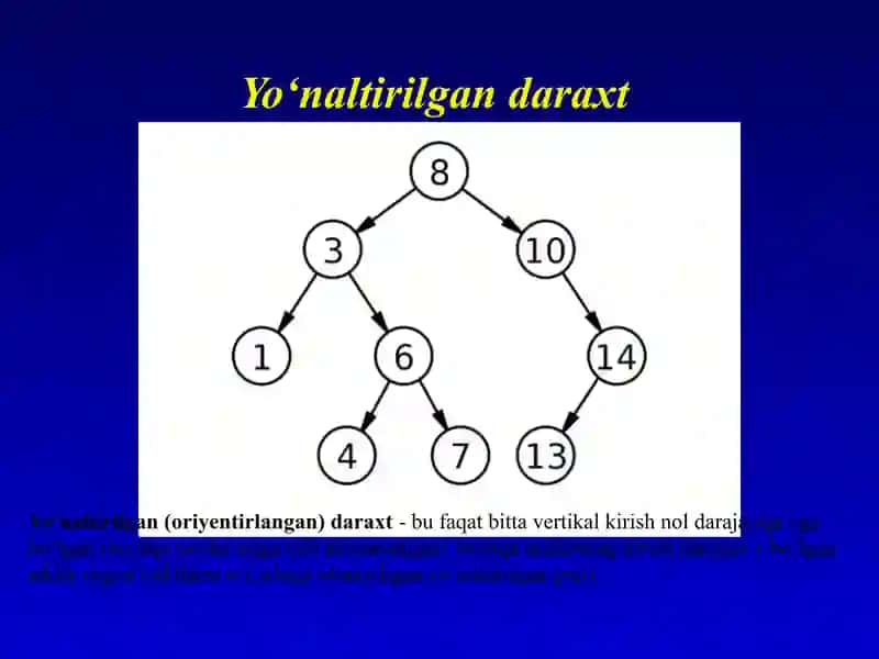 Daraxtlar. Ikkilik qidiruv daraxti. Fenvik daraxti. Kesmalar daraxti. 4