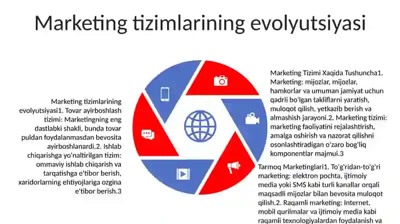 Marketing Tizimi Xaqida Tushuncha Va Tarmoq Marketinglari 4