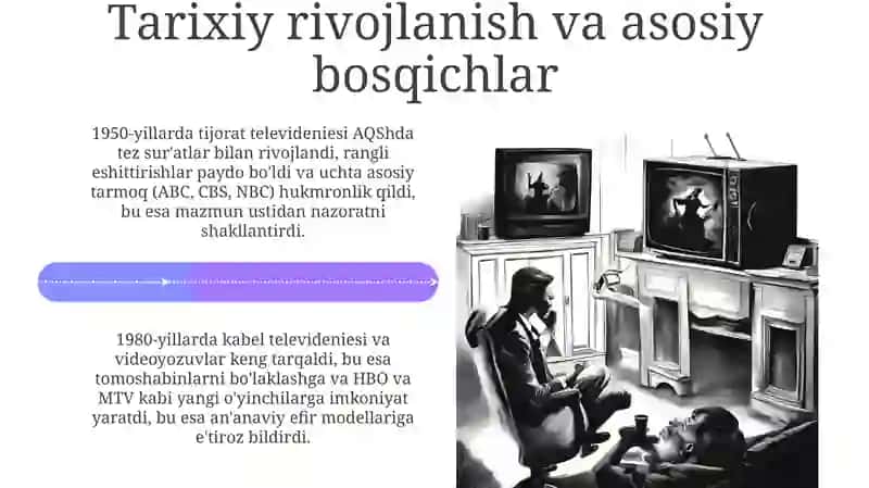 Televidiniya kongilochar sanoat sifatida 4