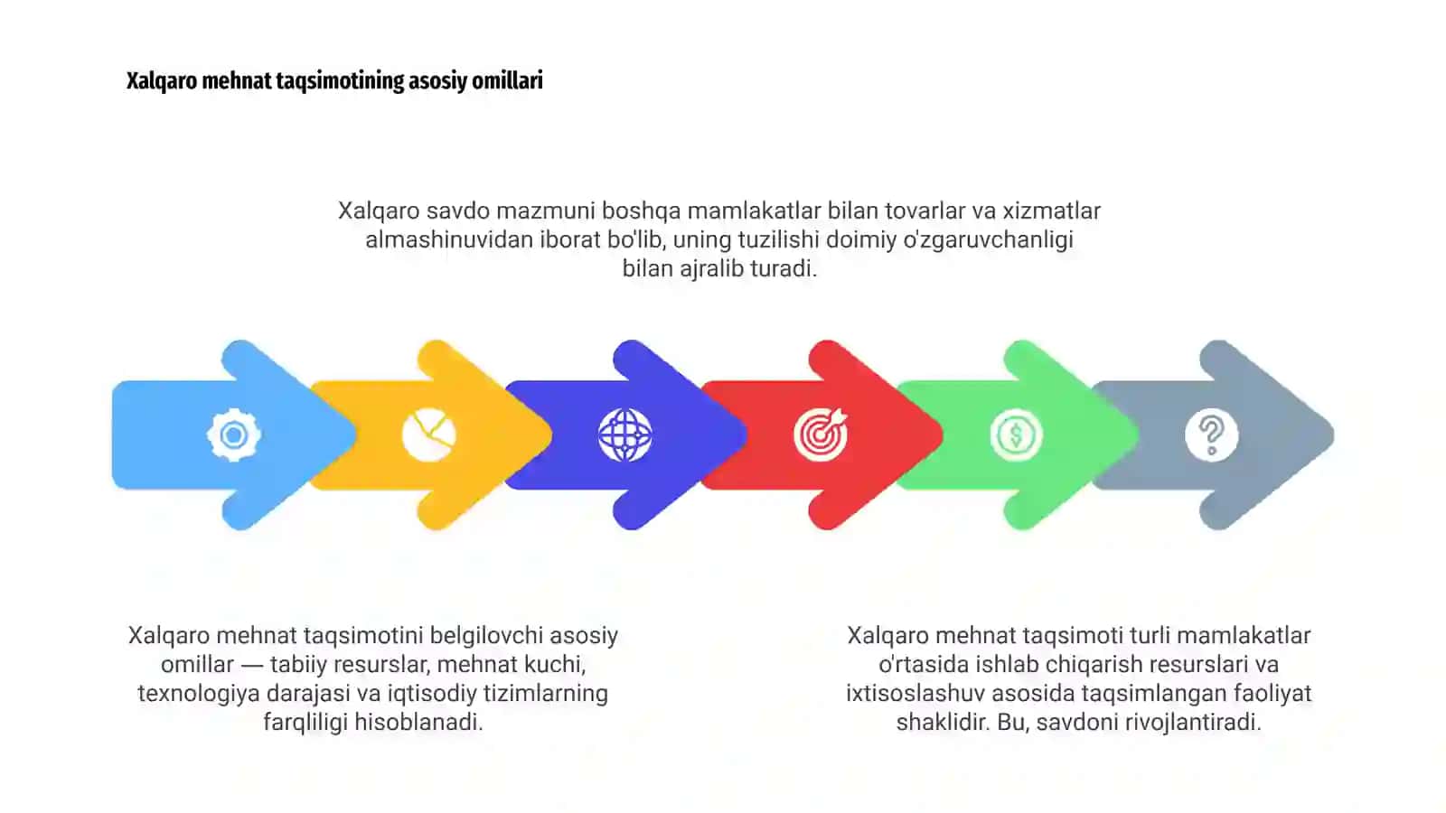Xalqaro mehnat taqsimoti va xalqaro savdo to'g'risidagi turlicha nazariyalar 4