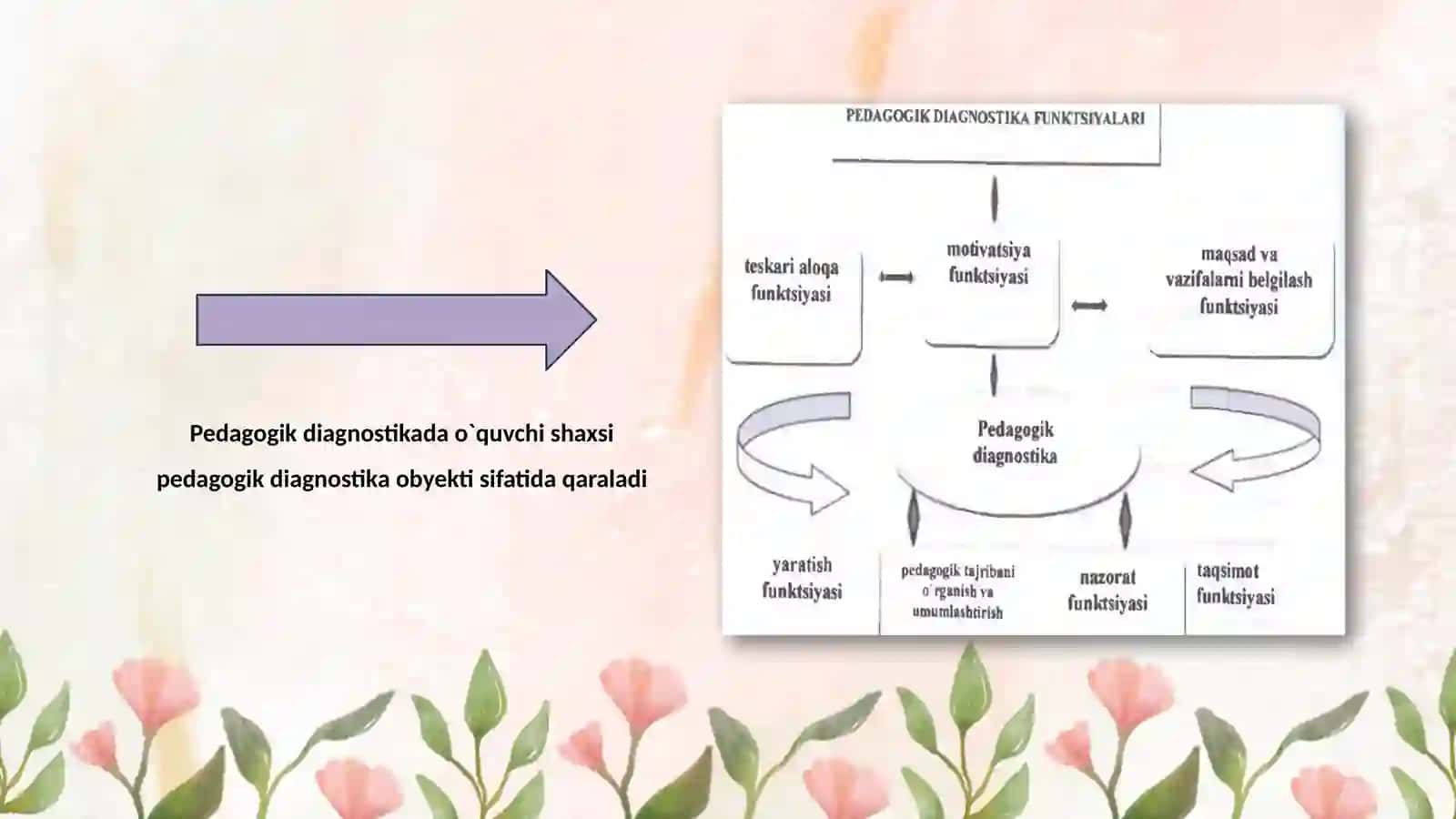 Pedagogik voqelikni diagnostik tadqiq etishning umumilmiy tamoillari 4