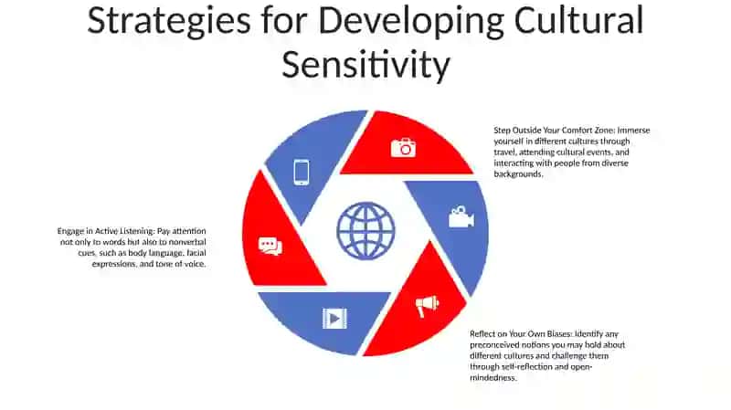 Cross Cultural Awareness 4