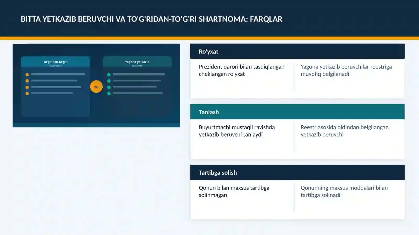 «DAVLAT XARIDLARI» TO'G'RIDAN-TO'G'RI SHARTNOMALAR BO’YICHA AMALGA OSHIRILADIGAN DAVLAT XARIDLARI 4