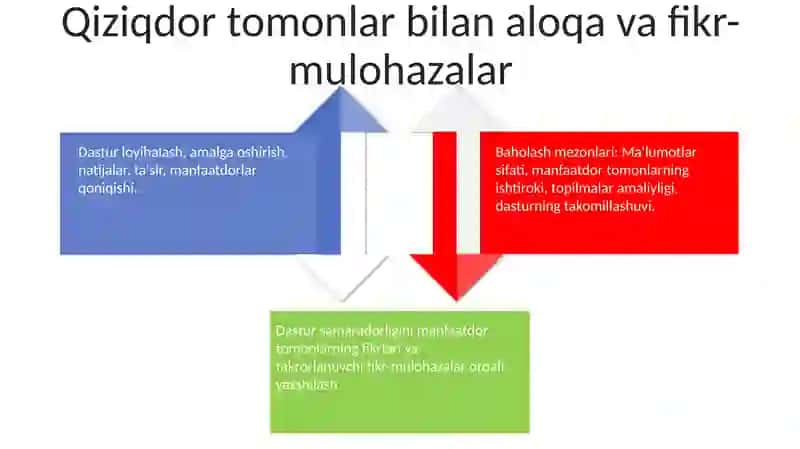 Xalqaro Baholash Dasturi 4