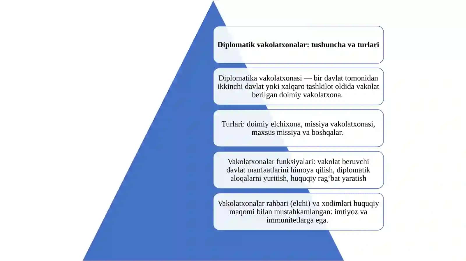 Diplomatik va konsullik huquqi 4