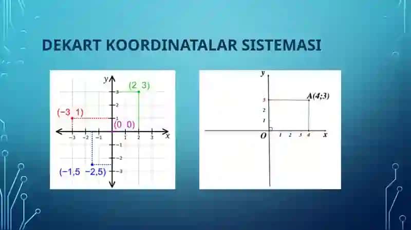 Dekart hâm polyar koordinatalari arasindagʻi baylanis 4