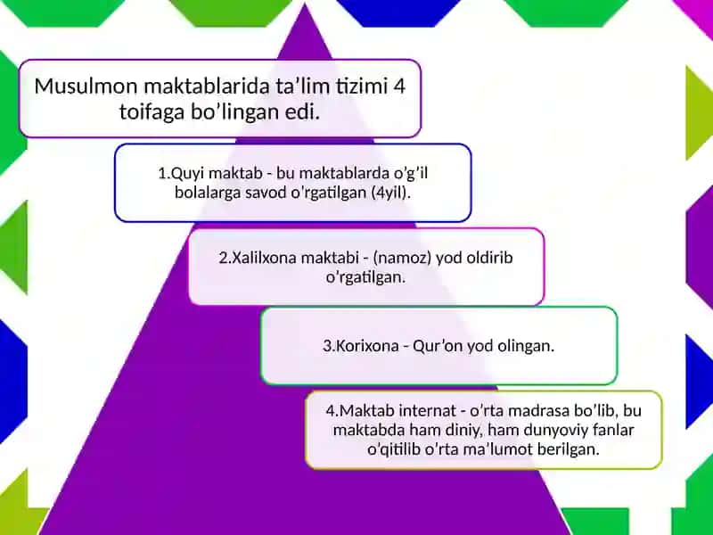 O'rtacha Ma'luomatlar 4