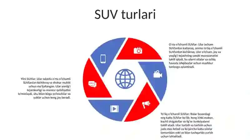SUVlar 4