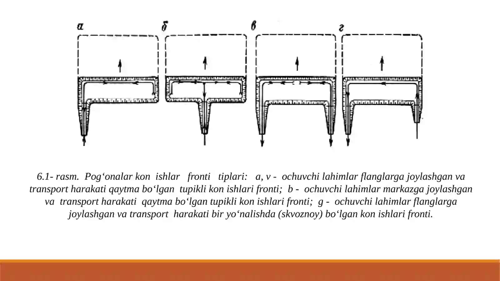 Karyer Maydoni Va Uning Parametrlari To‘g‘risida Tushunchalar 4