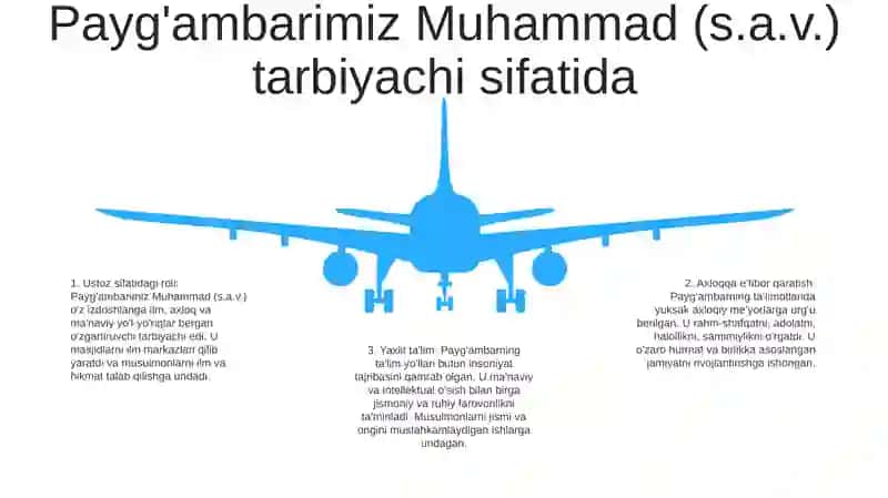 Islom Inson Ma’Naviy Madaniyatini Tarbiyalash Omillari Haqida 4