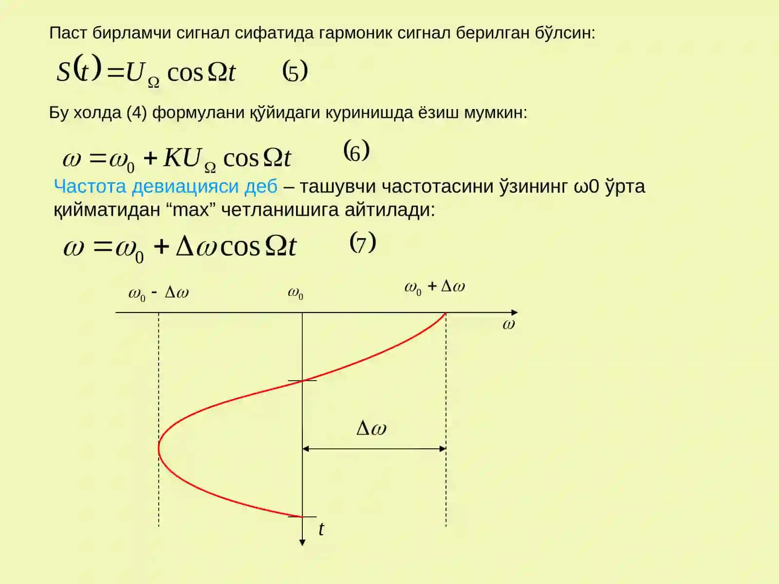 Частота бўйича модуляцияланган сигналлар 4