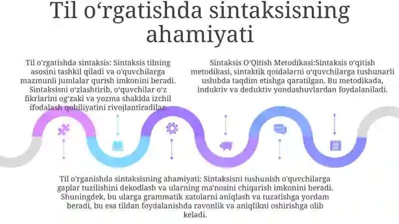 Sintaksis O‘Qitish Metodikasi 4
