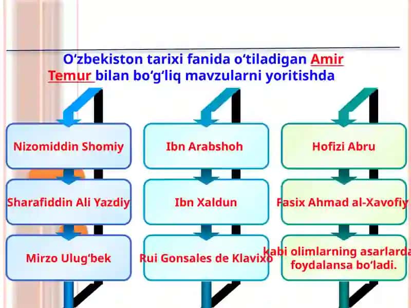 TEMURIYLAR VA SHAYBONIYLARDA VRITARIXSHUNOSLIGI 4