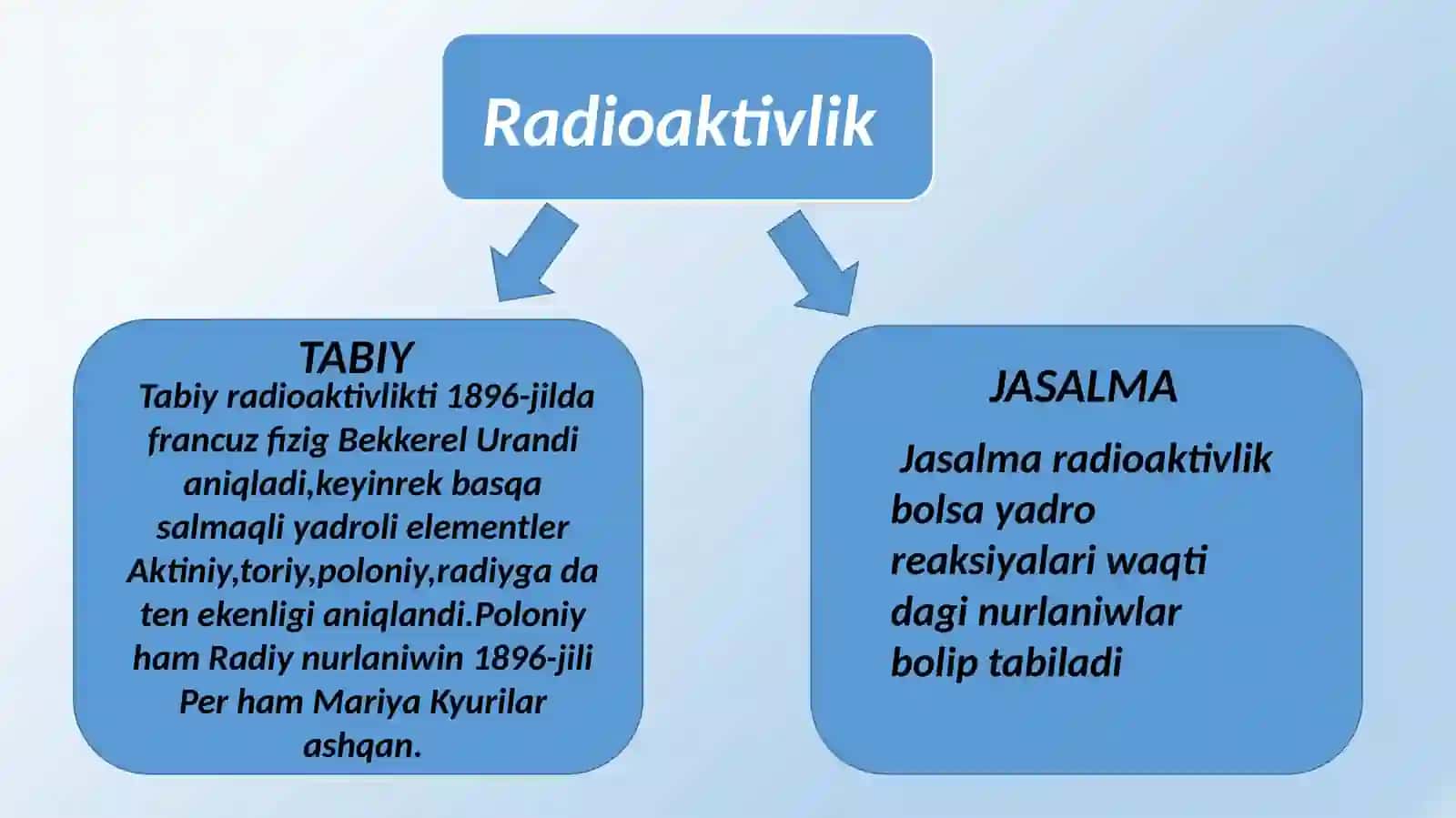 Radioaktiv nurlardin’ organizimge tasiri Nurlaniw dozasi 4