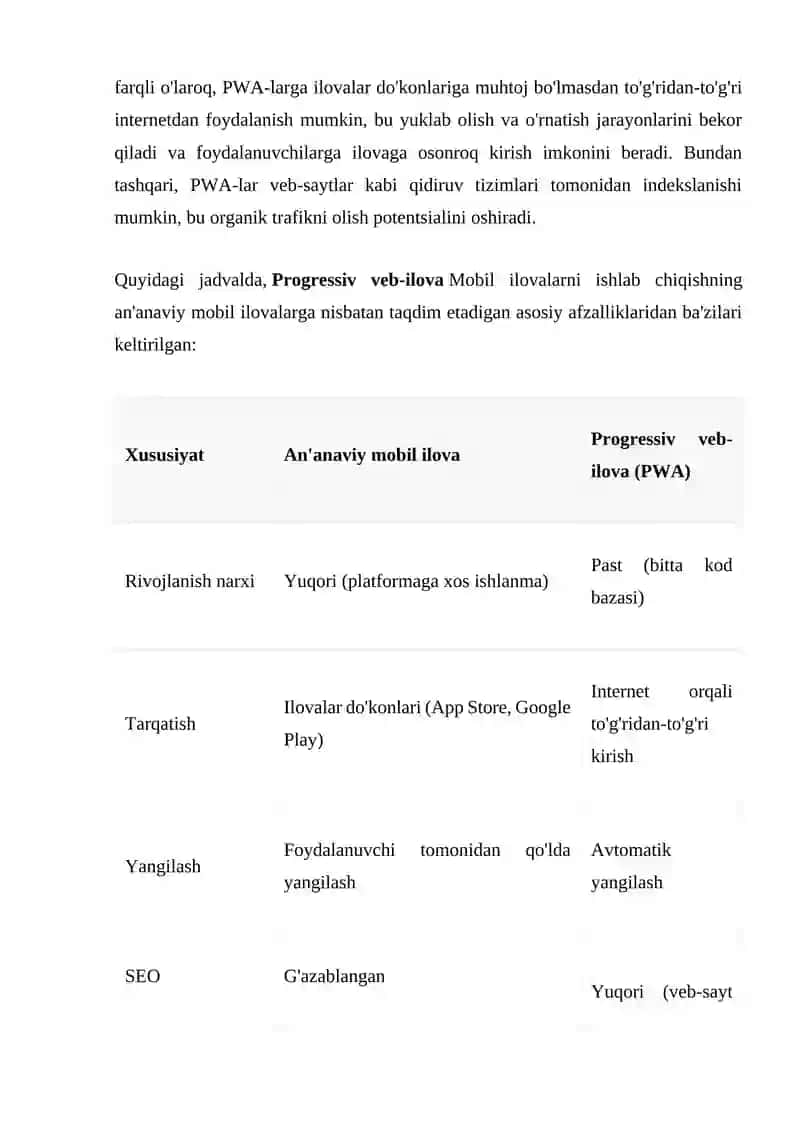 Progressiv veb-ilovalar (PWA) 4