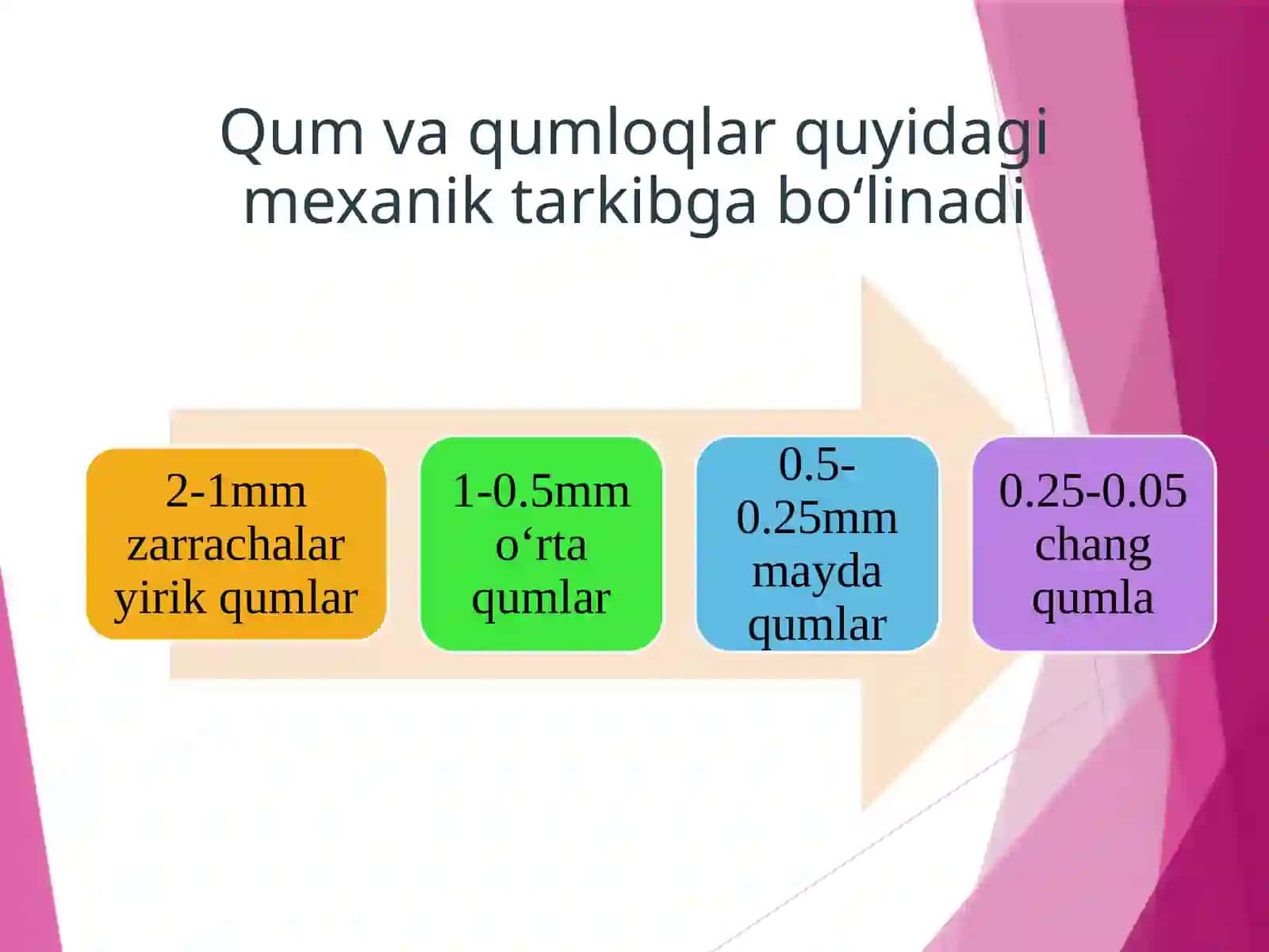 Qumli va qumloq yerlarni o’zlashtirish 4