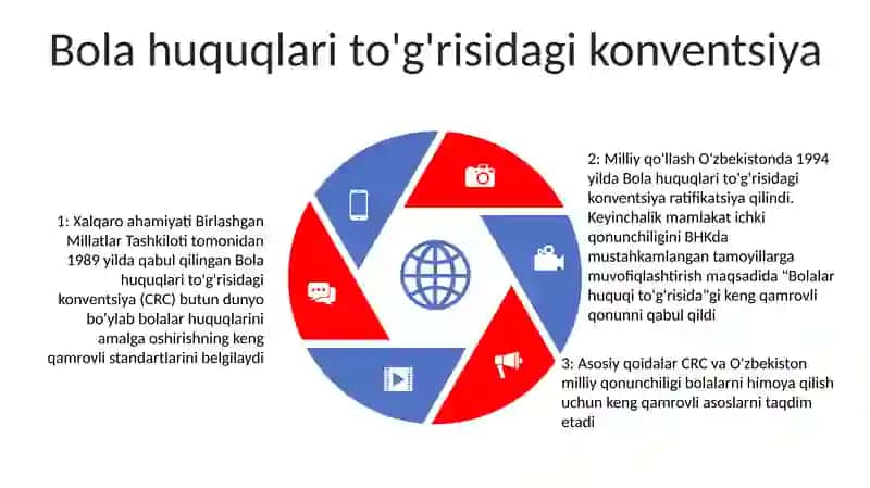 Bolalar Huquqini TaʼMinlash BoʻYicha Milliy Qonunchilik 4