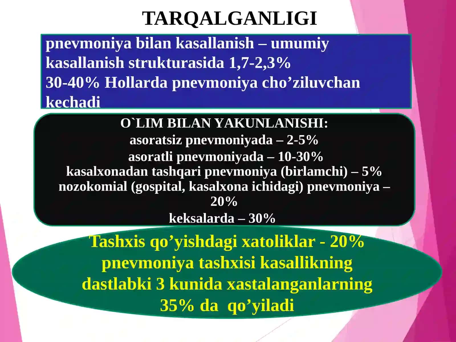 PNEVMONIYA 4