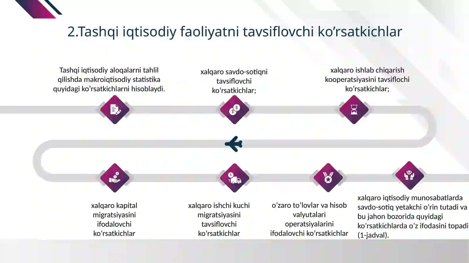 Milliy hisoblar tizimida tashqi iqtisodiy faoliyat statistikasi 4