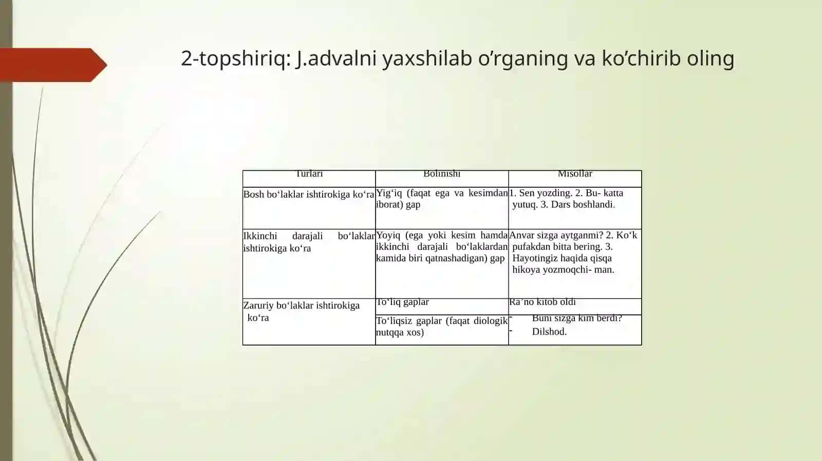 O‘zbekistonyoshlari.Soddayig’iqvasoddayoyiq gaplar 4