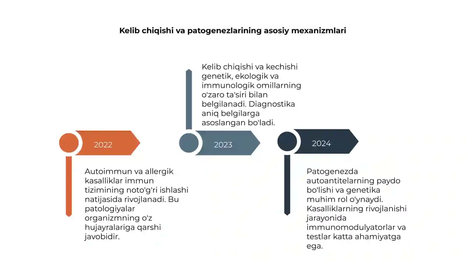 Autoimmun va allergik kasalliklarning asosiy tushunchalari 4
