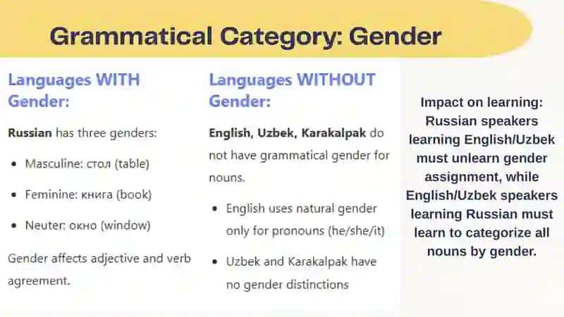 The noun and its grammatical categories in the English and Uzbek (Karapalpak, Russian) languages 4