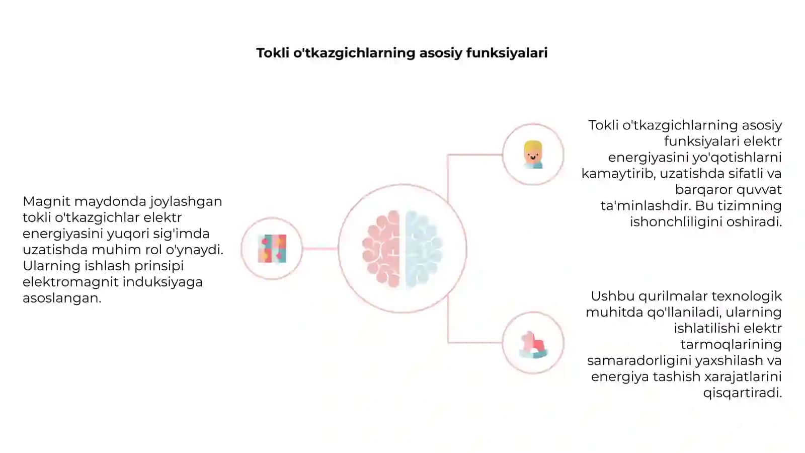 Magnit maydonida joylashgan tokli o'tkazgichlar 4