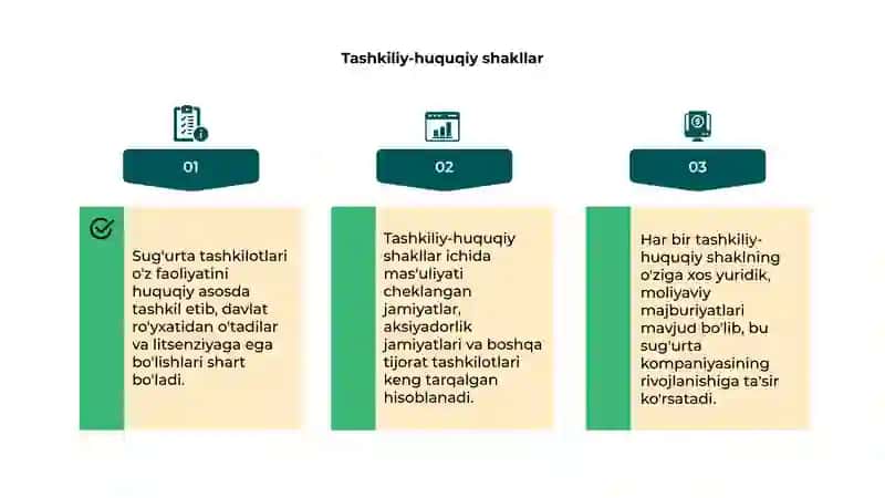 Sug`urta tashkilotining tashkiliy huquqiy asoslari. 4