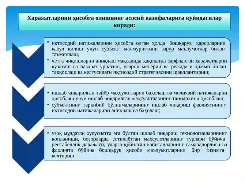 Қарзлар бўйича Харажатлар ҳисоби 4