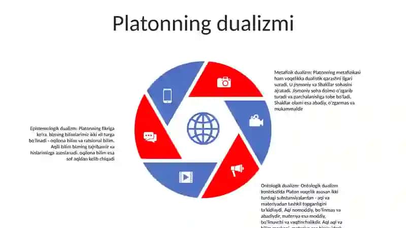 Insonni Tushunishga Dualizm Va Monizm Nuqtainazaridan Yondashuv. 4