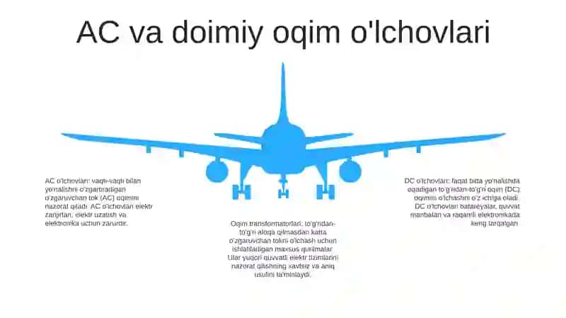 Tok Kuchini O’Lchash 4