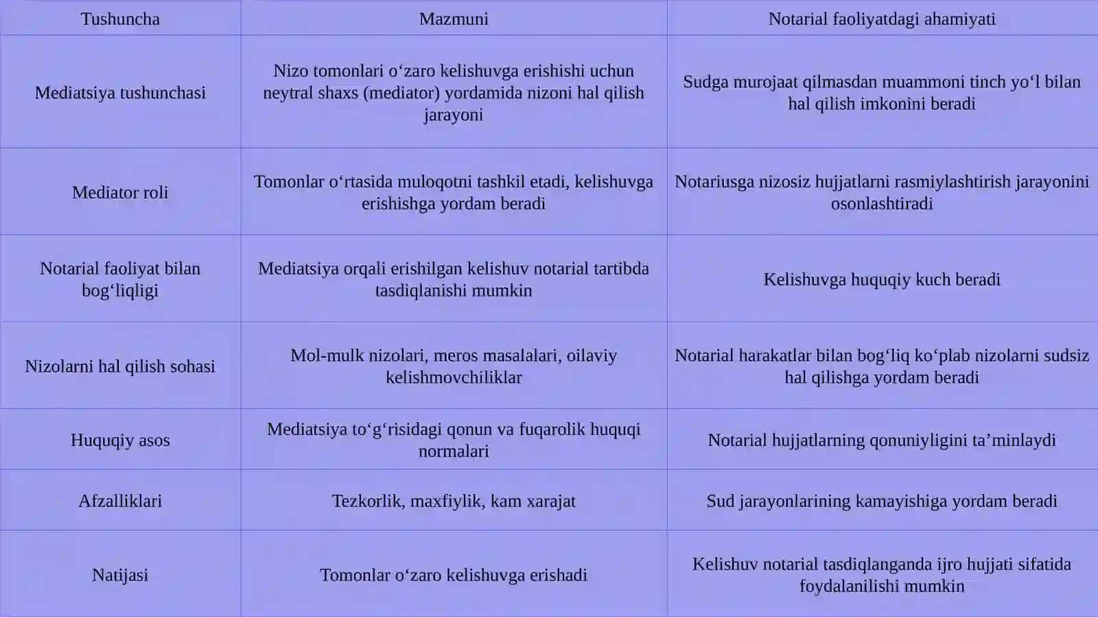 Notarial faoliyatda mediatsiya 4