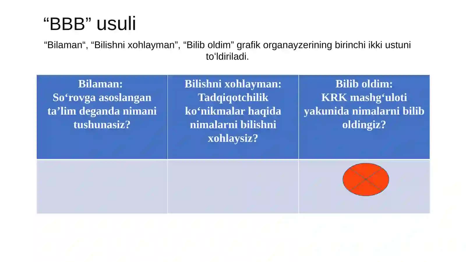 SO‘ROVGA ASOSLANGAN TA’LIMDA TADQIQOTCHILIK KO‘NIKMALARINI SHAKLLANTIRISH 4