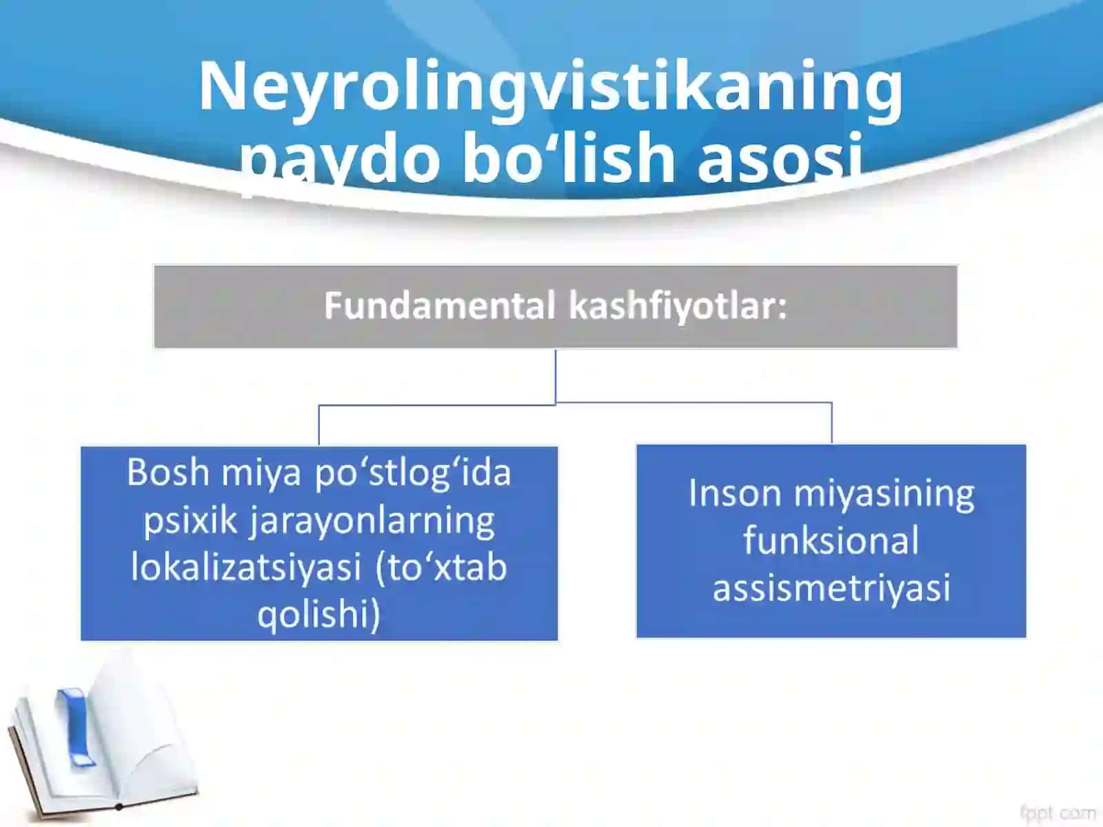 Neyrolingvistika 4