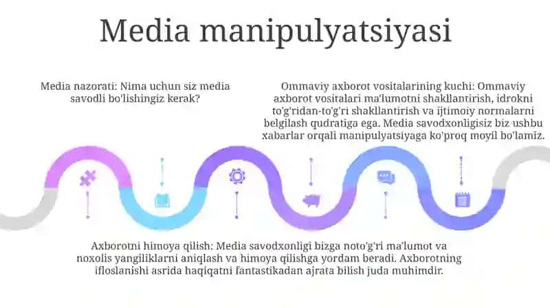 Media Savodli Bolishingiz Kerak 4