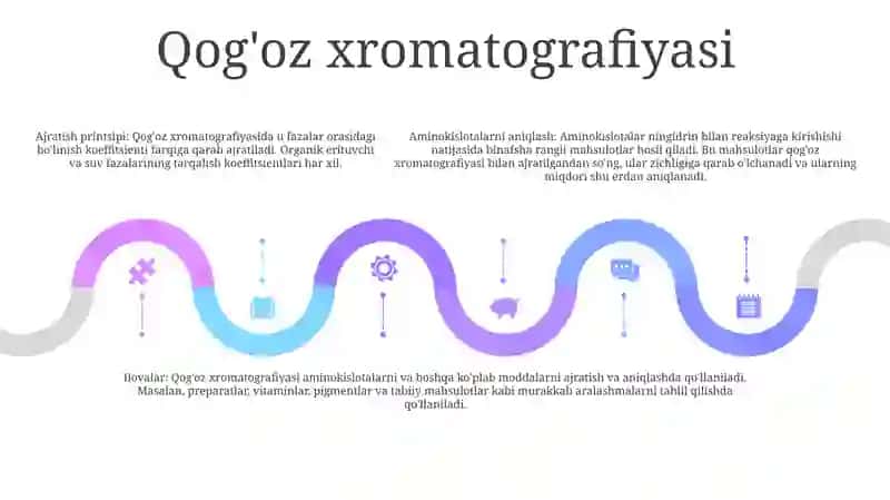 Aminokislotalarni Ajratib Olish VaAniqlashUsullari 4