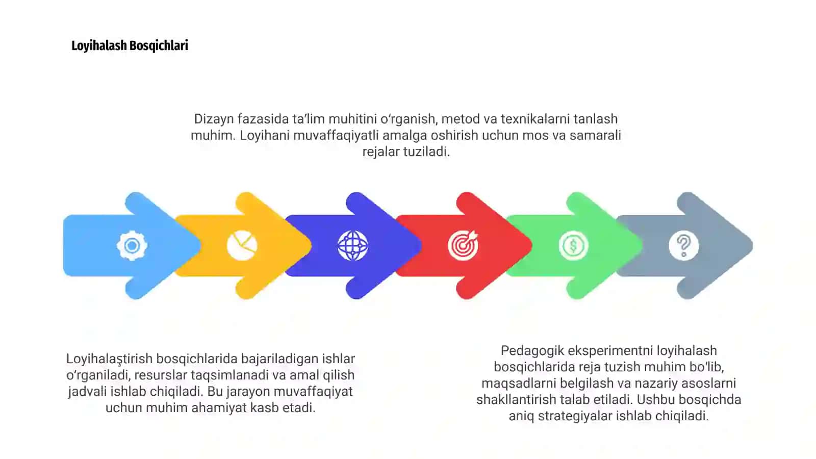 Pedagogik eksperimentni loyihalash:reja va dizayn 4