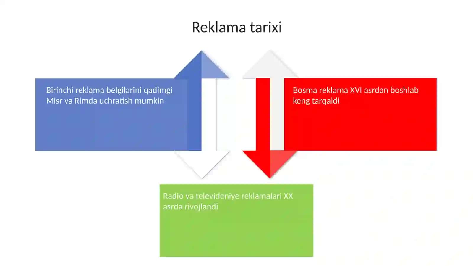 Reklama tushunchasi 4